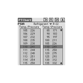 PTChart downloadable Software