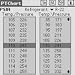Software : PTChart downloadable Software