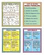 POSTER SET TEST-TAKING MATH GR 4-9