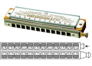 Cover image : TOMBO NO.1248/ユニクロマチック クロマチックハーモニカ