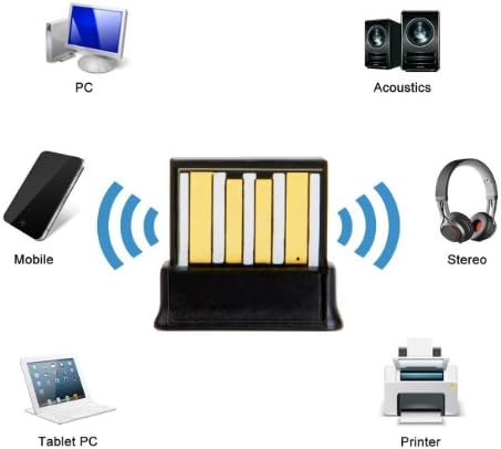 Roker Ultra Mini CSR Bluetooth 4.0 Usb Adator for PC and Laptop, Compatible with XP/vista/Windows 7/8, Support Bluetooth Stereo