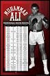 Muhammad Ali Poster Pro Boxing Record 24x36