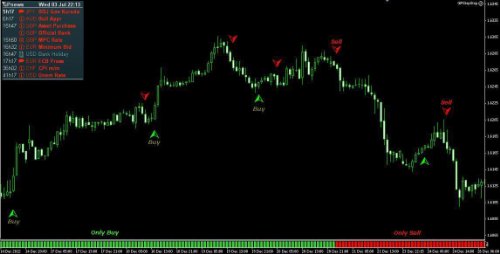 Forex Trading System Take a Real Profit It's Easy!!!