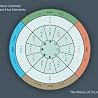 Image of album by Steve Coleman