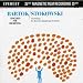 Bartok: Concerto for Orchestra 200g 33RPM LP