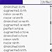 Software : ScaleTune downloadable Software