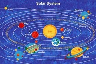 Solar System Children Area Rug 39"x58"