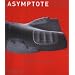 Asymptote: Flux