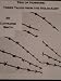 Trio of Horror: Three Tales from the Holocaust