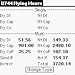SmartLog downloadable Software