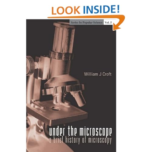 History Of Microscopy