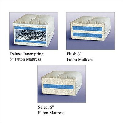 Futon Mattress Type: Select Size: Full