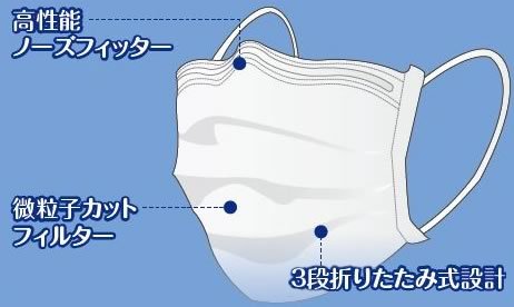サージカルSPマスク（５０枚入）【米国Ｎ95規格相当】