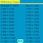 Time Calculator downloadable Software