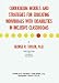 Book Curriculum Strategies for Teaching Social Skills to the Disabled: Dealing With Inappropriate Behaviors