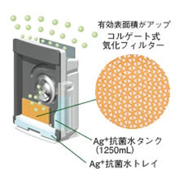 HITACHI クリエア脱臭大賞 28畳用空気清浄機（加湿機能付き） クリアガーネット EP-AV500-R