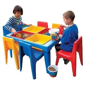 Tuffyland Sand & Water Activity Table and Chairs