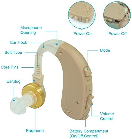 Apalus Hearing Amplifier, Affordable Behind the Ear Hearing Amplifier, Digital Sounds Amplifier with 32 Volume Level Switch, Moderate to Severe Hearing Loss, Soft/loud Mode, Non Rechargeable