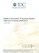 Books : Western European IT Services Market 2008 and Forecast 20092013