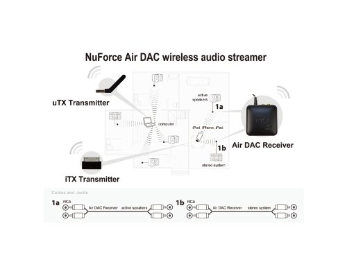 NuForce Air DACu iWireless System