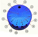 Dirtguard Auto Wash Insert