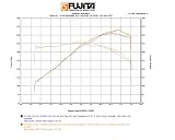 Fujita SR-2835 Polished Dual Short Ram Intake System