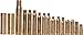 AimShot KT-Master Green Laser Bore Sight Master Rifle Kit, Brass