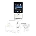 5 in 1 Camera Connection Kit, AV to TV Audio/Video Adapter, MicroSD/SD/SDHC Card & USB Reader, Sync & charge Mini USB slot For Apple iPad, iPad 2