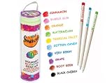 Pencils & Erasers