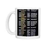 Flight Indicator Board Photo Mugs