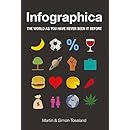 Infographica: The World as You Have Never Seen it Before