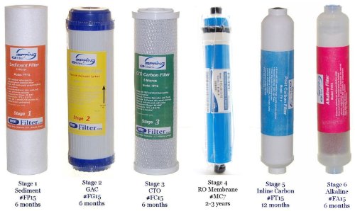 ISPRING F28K75 6-Stage 75GPD Alkaline RO 3-Year Supply Filter Pack On Sale