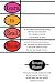 Learn to Read Music