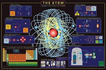 The Atom, Chemistry Wall Poster Print, 36x24