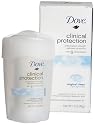Dove  Clinical Protection Original Clean, 1.7-Ounce Stick (Pack of 2)