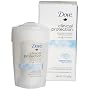 Dove  Clinical Protection Original Clean, 1.7-Ounce Stick (Pack of 2)