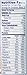 Gerber Baby Cereal DHA and Probiotic Rice, 8 Ounce