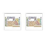 Cufflinks Square of Chemistry Periodic Table of Elements with Graphic Representations of Elements (Please be aware that smaller items are for a symbolic nature, and that the periodic table will not be entirely legible.)