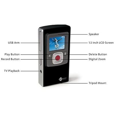 Flip Movie Camera on Flip Video Camera  What Is The Flip