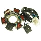4-stroke Stator Type-2 