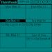 ThisWeekG downloadable Software