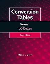Conversion Tables