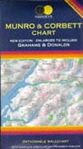 Munro and Corbett Chart