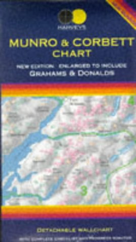 Munro and Corbett Chart