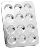 Norpro  Mini Muffin Tin
