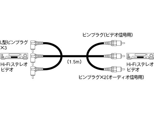 ソニー 映像/ステレオ音声ケーブル1.5m VMC-L815S