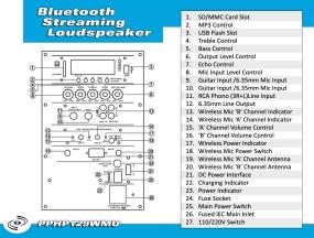 Control Panel Diagram