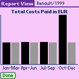 CarECC - Car Easy Cost Control downloadable Software