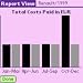 CarECC - Car Easy Cost Control downloadable Software Image
