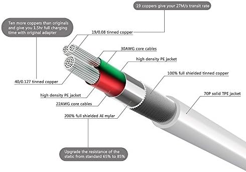 Certified Lightning Cables / iphone cables. By Lightning Supplies TM. For iPhone 6 Plus / 6 / 5s / 5c / 5 / iPod 7 / iPad Mini / Mini 2 / Mini 3 / iPad 4 / iPad Air / iPad Air 2. Guarantee for Life only When you Buy from Lightning Supplies TM (2 PACK 6.6 FT White)